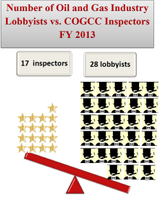o&g lobby v. inspectors